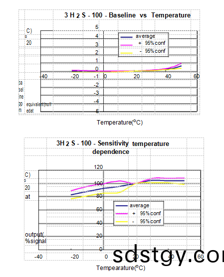 L70_{03D5O32IIH1HMZ(LTS